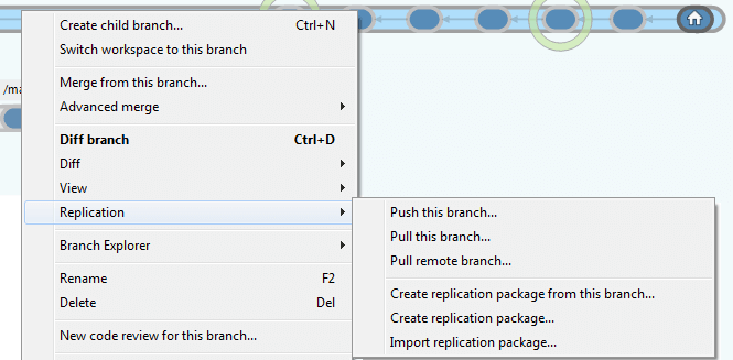 Replication options in GUI branch menu