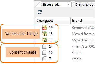 Changeset number values