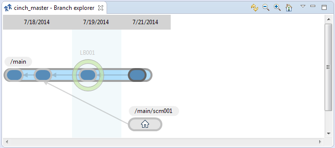 Branch Explorer view