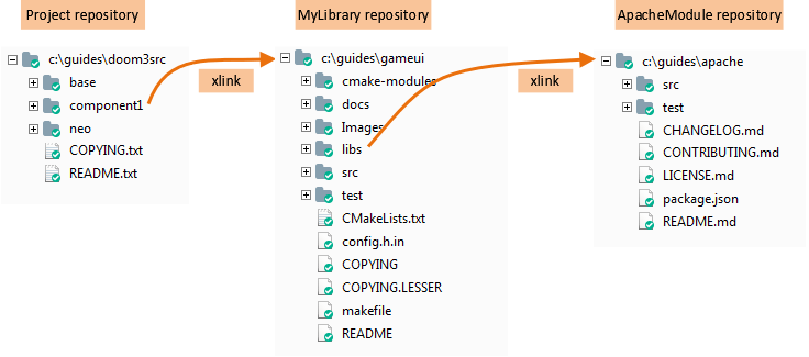 Several Xlinked repositories