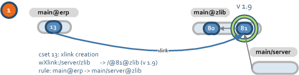 Xlink Branch Expansion in action in a complex scenario - step one